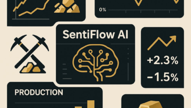 When SentiFlow Spotted What Wall Street Missed: The Gold Mining Paradox | by Ryan Nguyen | Sep, 2025