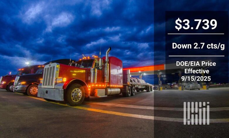 Retail diesel prices stable; futures point to surge Retail diesel prices stable; futures point to surge