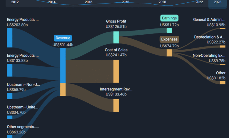 RM0.026 (vs RM0.026 in 2Q 2025)