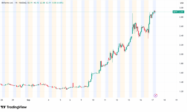 Bitcoin Mining Stocks Surge Over 70% in September, Companies Pivot to AI Data Centers