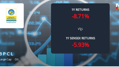 Bharat Petroleum’s Open Interest Surges 16.55% Amid Increased Futures Activity