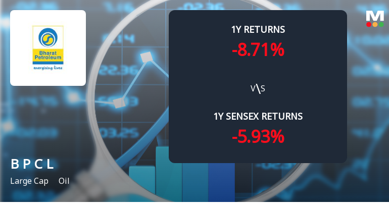 Bharat Petroleum’s Open Interest Surges 16.55% Amid Increased Futures Activity Bharat Petroleum’s Open Interest Surges 16.55% Amid Increased Futures Activity