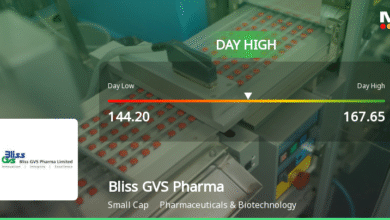 Bliss GVS Pharma Hits Day High with Strong 13.52% Surge