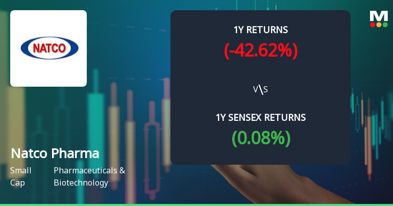 Natco Pharma’s Technical Indicators Reflect Mixed Sentiment Amid Market Volatility Natco Pharma’s Technical Indicators Reflect Mixed Sentiment Amid Market Volatility