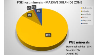 Power Metallic Demonstrates Positive Initial Mineralogy Results