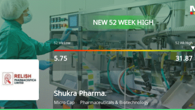 Shukra Pharmaceuticals Achieves 52-Week High Amid Strong Market Performance Trends