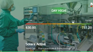 Solara Active Pharma Soars 10.38% to Hit Intraday High of Rs 711.2