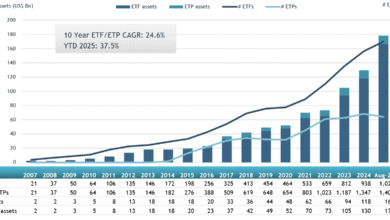 Korean Retail Investors Maintain Strong Appetite for Overseas-Listed ETFs in August