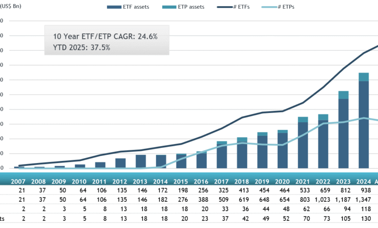 Korean Retail Investors Maintain Strong Appetite for Overseas-Listed ETFs in August