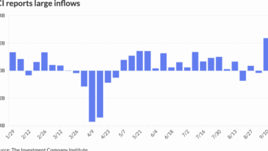 Bond markets have muted response to Fed 25bp rate cut