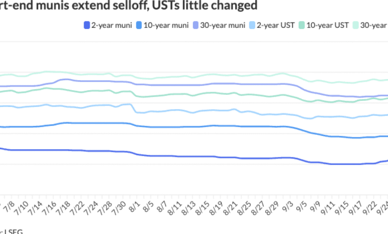 Munis see large cuts on front end ahead of .8B new-issue calendar