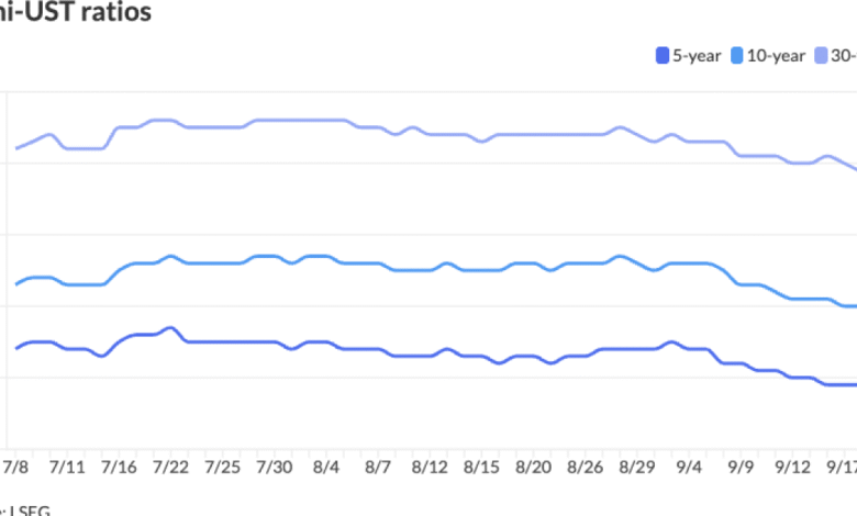 Munis quiet ahead of .8B new-issue calendar