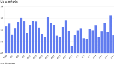 Munis quiet as muni outperformance continues