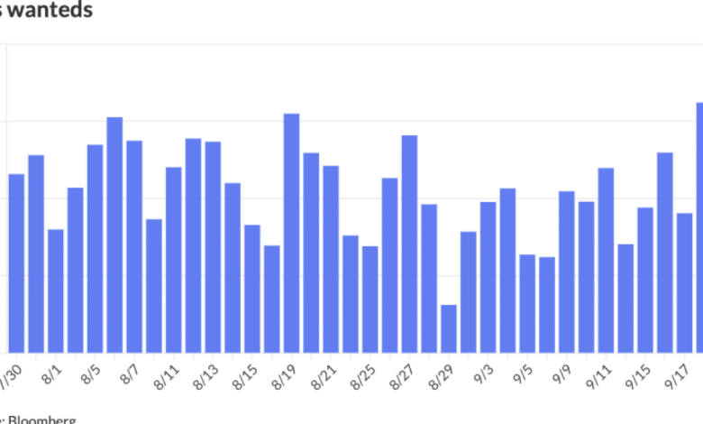 Munis quiet as muni outperformance continues