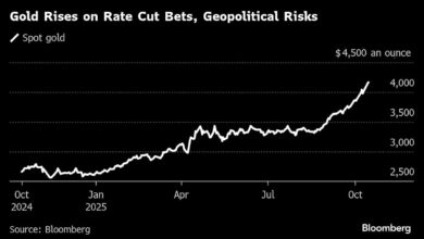 Gold Hits Fresh Record on Fed Rate-Cut Hopes as Silver Surges