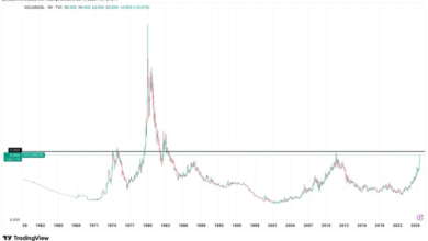 Gold’s Next Breakout Could Ignite the Bull Run’s Final Phase
