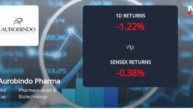 Aurobindo Pharma Sees 15.86% Surge in Open Interest Amid Increased Trading Activity