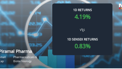 Piramal Pharma Sees 12.33% Surge in Open Interest Amid Increased Trading Activity