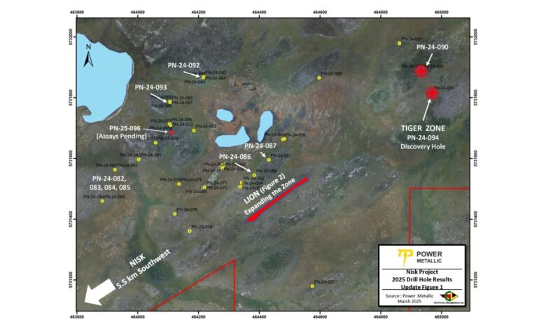 Power Metallic Expands the Lion Zone with Deepest Assayed Intersection to Date and Delivers Initial Ni/Cu Assays from the Tiger Zone Power Metallic Expands the Lion Zone with Deepest Assayed Intersection to Date and Delivers Initial Ni/Cu Assays from the Tiger Zone