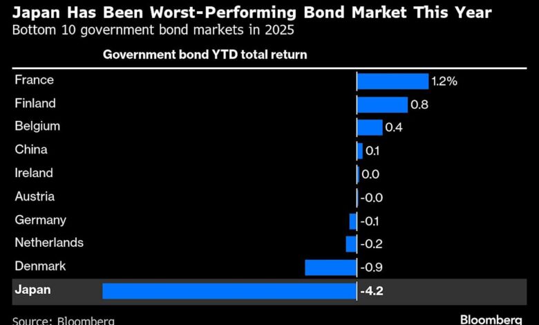 ‘Widow-Maker’ Trade Becomes World Beater as Japan Bonds Sink