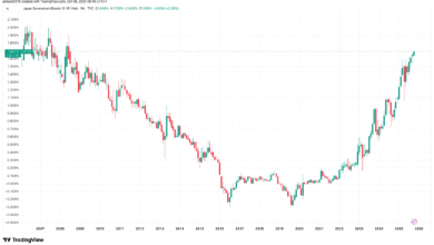 BTC Under Pressure as Japanese PM Sanae’s Abenomics Pivot Lifts Bond Yields