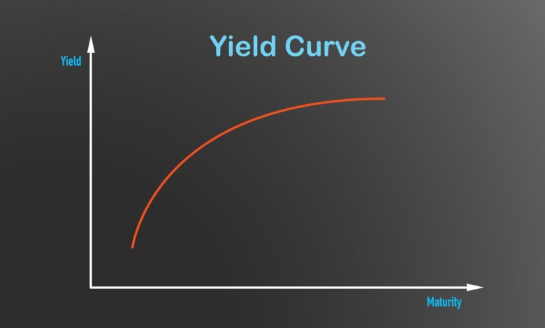 IVOL: Bond ETF Unconvincingly Playing With Inflation And Yield Curve (IVOL)