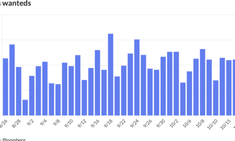 Munis are mixed as long end continues to rally