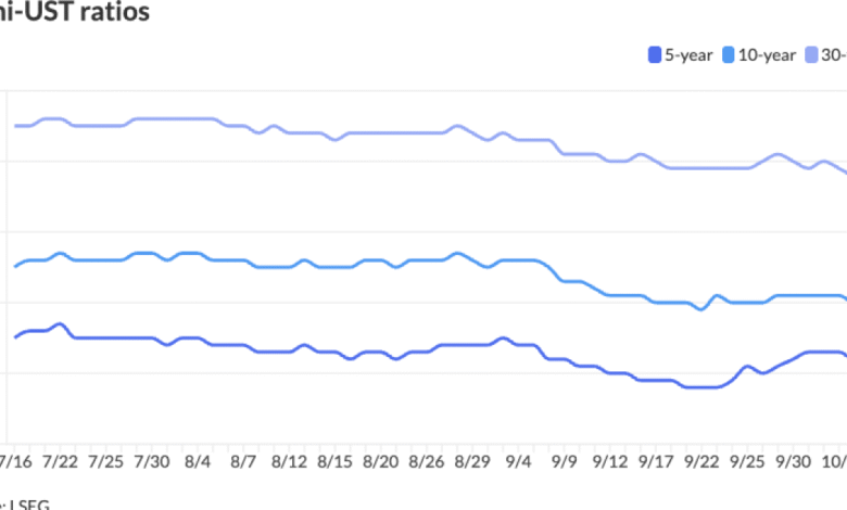 Munis hold steady in a busy new-issue market