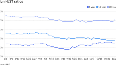 Bond markets quiet before expected Fed rate cut