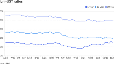 Munis firmer in spots ahead of robust new-issue calendar