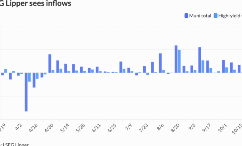 Short-term munis weaker, ‘meaningfully improved’ technical picture