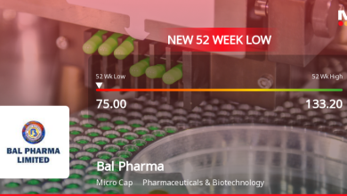 Bal Pharma Stock Falls to 52-Week Low of Rs.75 Amidst Prolonged Downtrend