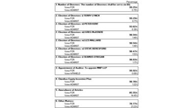 POWER METALLIC ANNOUNCES AGSM MEETING RESULTS & UPDATE ON NYSE PROCESS