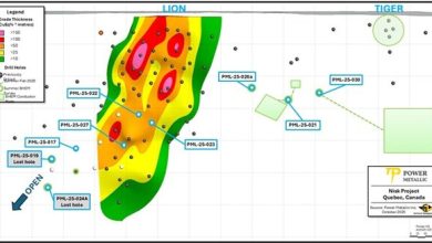 Power Metallic Intercepts 5.35 Meters of 11.97% Cu (16.35% CuEqRec) in Hole 25-022 Infill Drilling Expanding the Lion Zone and Updates on Fall/Winter Drill Program and Land Assembly