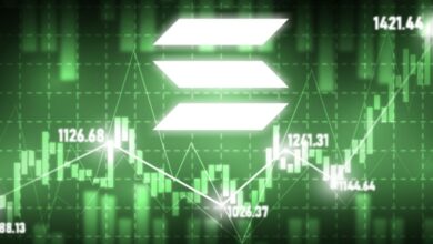 Market Impact and How They Work
