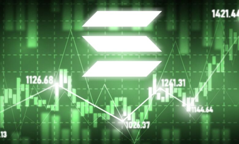 Market Impact and How They Work