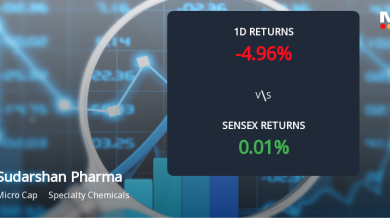 Sudarshan Pharma Industries Faces Intense Selling Pressure Amid Consecutive Losses