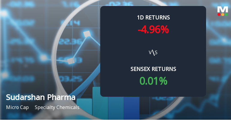 Sudarshan Pharma Industries Faces Intense Selling Pressure Amid Consecutive Losses