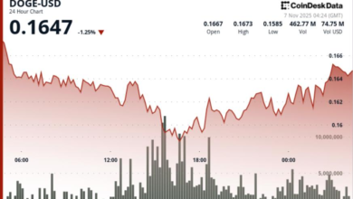 U.S. Listing Soon, But DOGE Technicals Draw Bearish Picture For Now