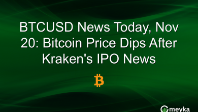 BTCUSD News Today, Nov 20: Bitcoin Price Dips After Kraken’s IPO News