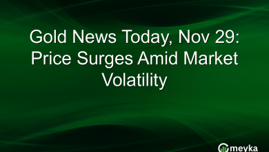 Gold News Today, Nov 29: Price Surges Amid Market Volatility