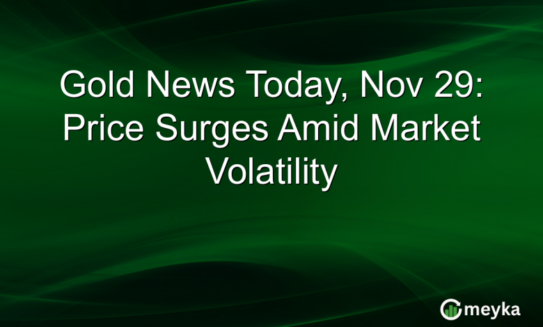 Gold News Today, Nov 29: Price Surges Amid Market Volatility