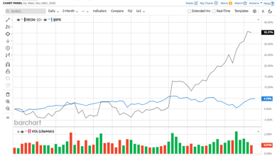 Is Regeneron Pharmaceuticals Stock Underperforming the S&P 500?