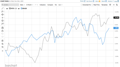 Is Vertex Pharmaceuticals Stock Underperforming the Nasdaq?