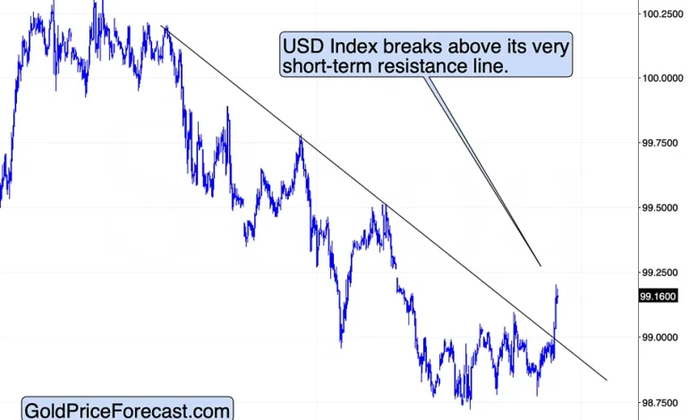 Silver: December Highs, Gold and Miners: December Lows