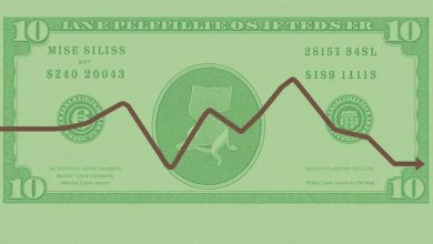 US Dollar Index: Market Trends, Impact on Global Stocks, and Investment Insights