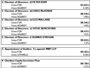 POWER METALLIC ANNOUNCES AGSM MEETING RESULTS & UPDATE ON NYSE PROCESS