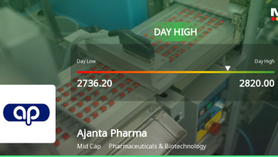 Ajanta Pharma . Hits Intraday High with Strong 5.56% Surge