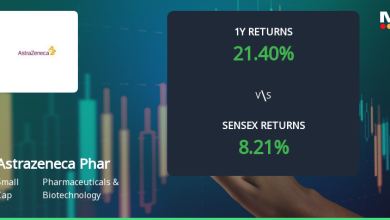 Astrazeneca Pharma India Ltd Technical Momentum Shifts Amid Sideways Trend