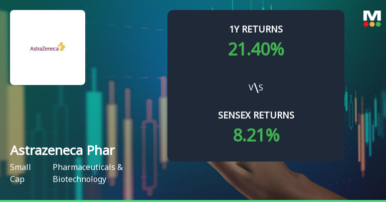 Astrazeneca Pharma India Ltd Technical Momentum Shifts Amid Sideways Trend